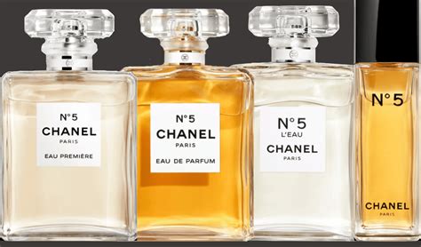 chanel perfume founded|who makes chanel no 5.